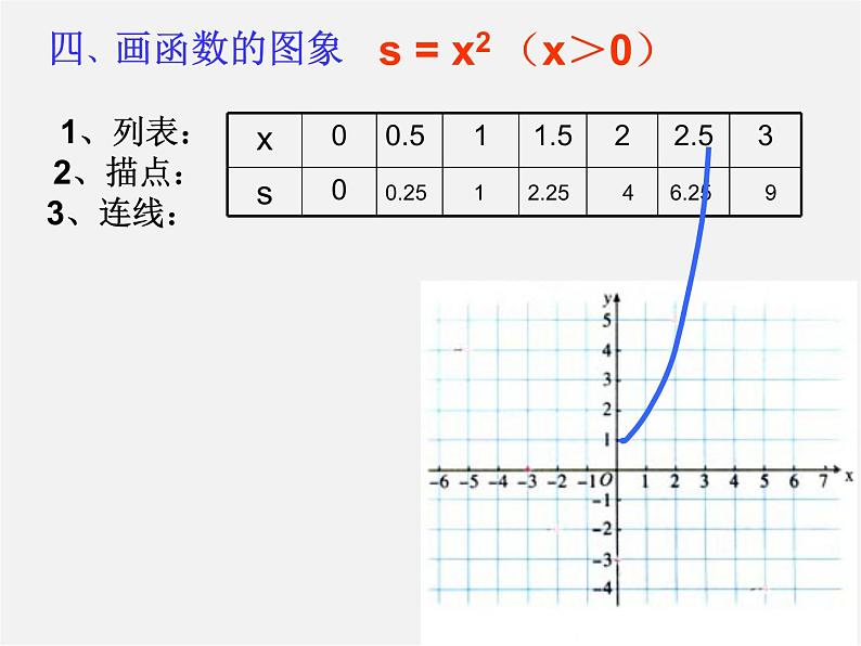 第5套人教初中数学八下  19.2 一次函数复习课件07