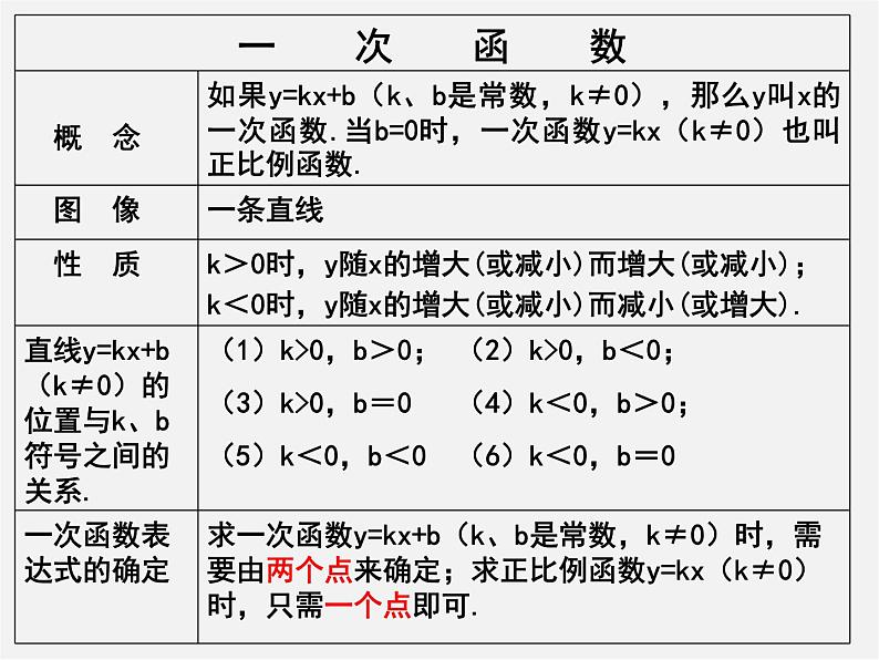 第5套人教初中数学八下  19.2 一次函数课件105