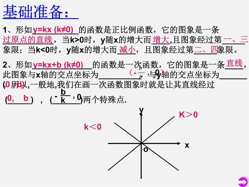 第5套人教初中数学八下  19.2 一次函数总复习课件第4页