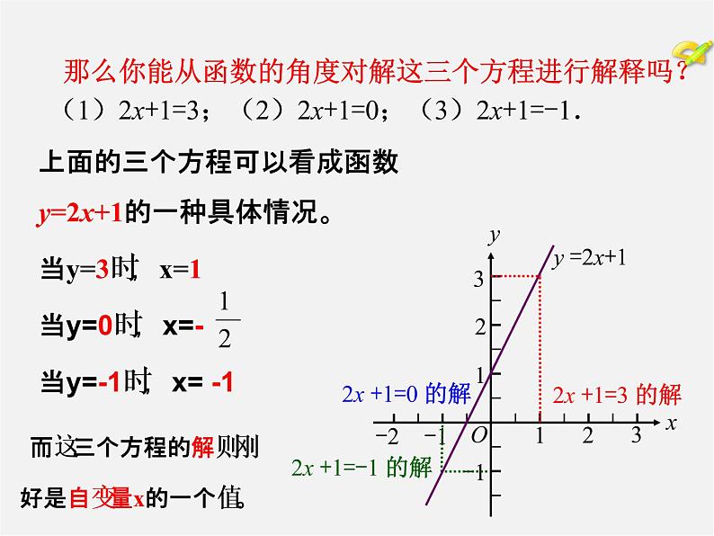 第5套人教初中数学八下  19.2.3 一次函数与方程、不等式（第1课时）课件03