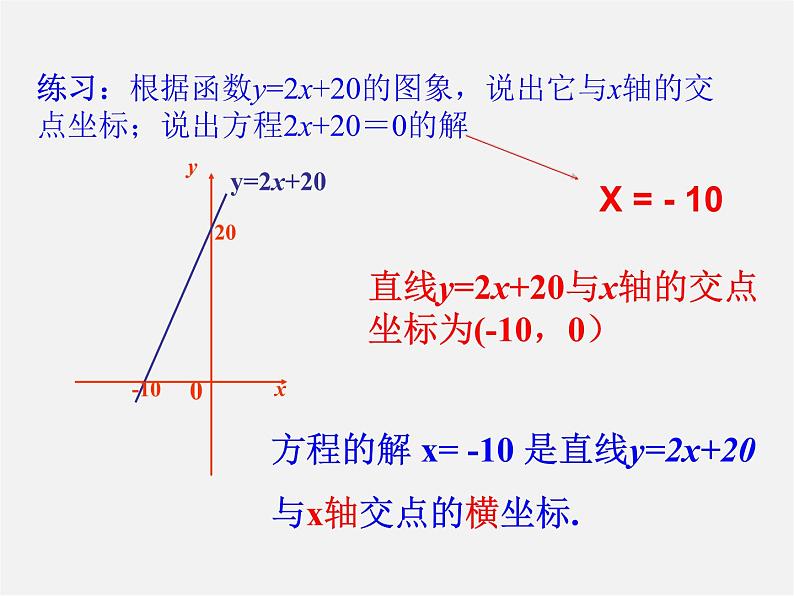 第5套人教初中数学八下  19.2.3 一次函数与方程、不等式（第1课时）课件06