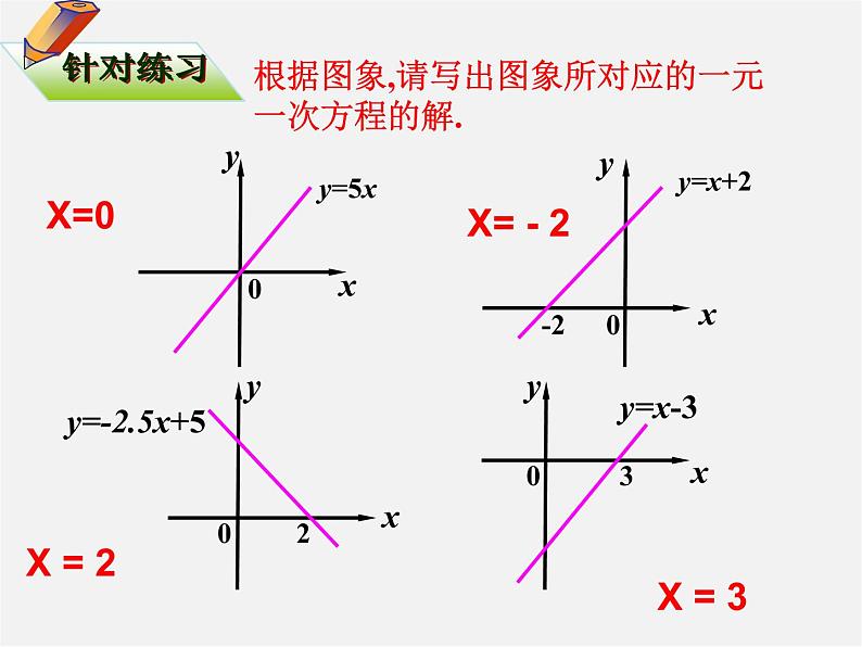 第5套人教初中数学八下  19.2.3 一次函数与方程、不等式（第1课时）课件07