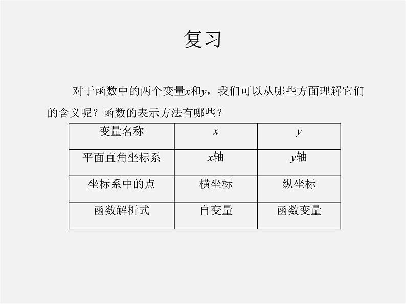 第5套人教初中数学八下  19.2.3 一次函数与方程、不等式（第2课时）课件02