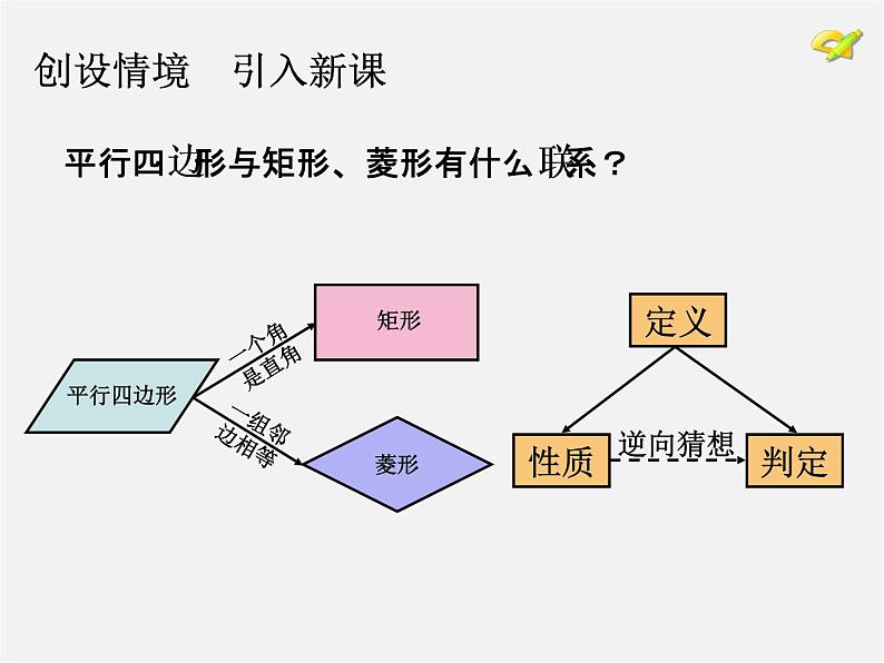 第6套人教初中数学八下 18.2.3 正方形课件02