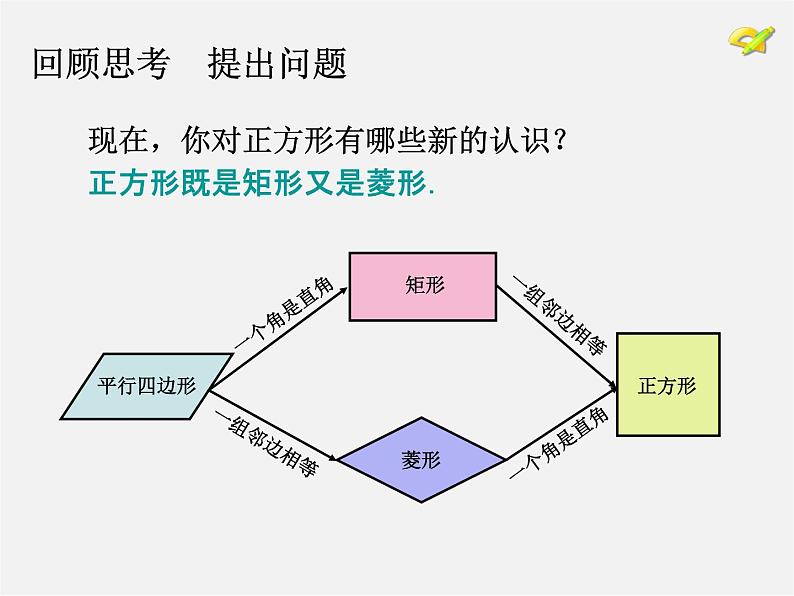 第6套人教初中数学八下 18.2.3 正方形课件05