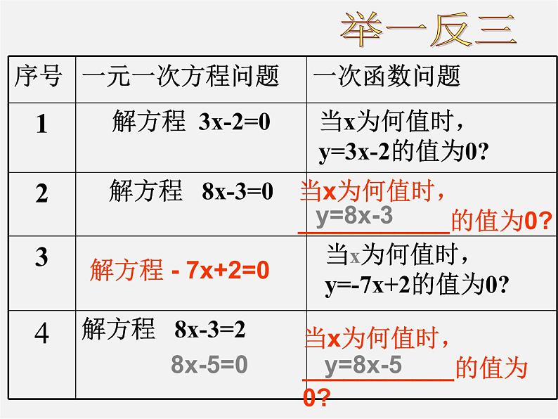 第6套人教初中数学八下 19.2.3 一次函数与方程、不等式课件04