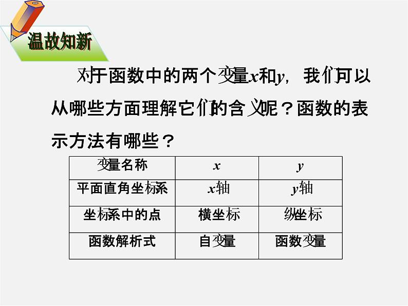 第6套人教初中数学八下 19.2.3 一次函数与方程、不等式课件05