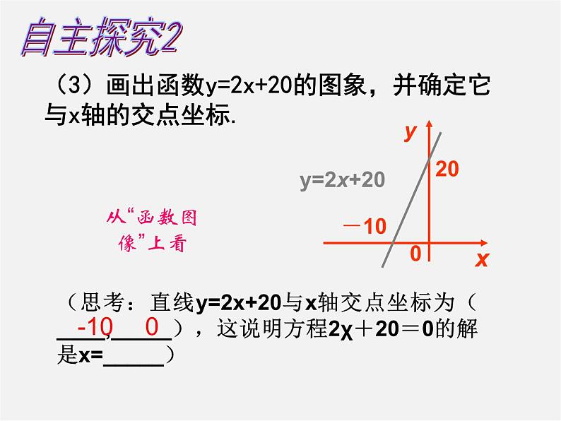 第6套人教初中数学八下 19.2.3 一次函数与方程、不等式课件06