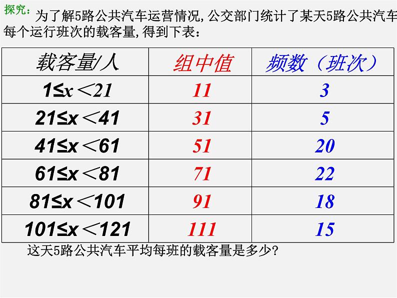 第6套人教初中数学八下 20.1.1 平均数课件第7页