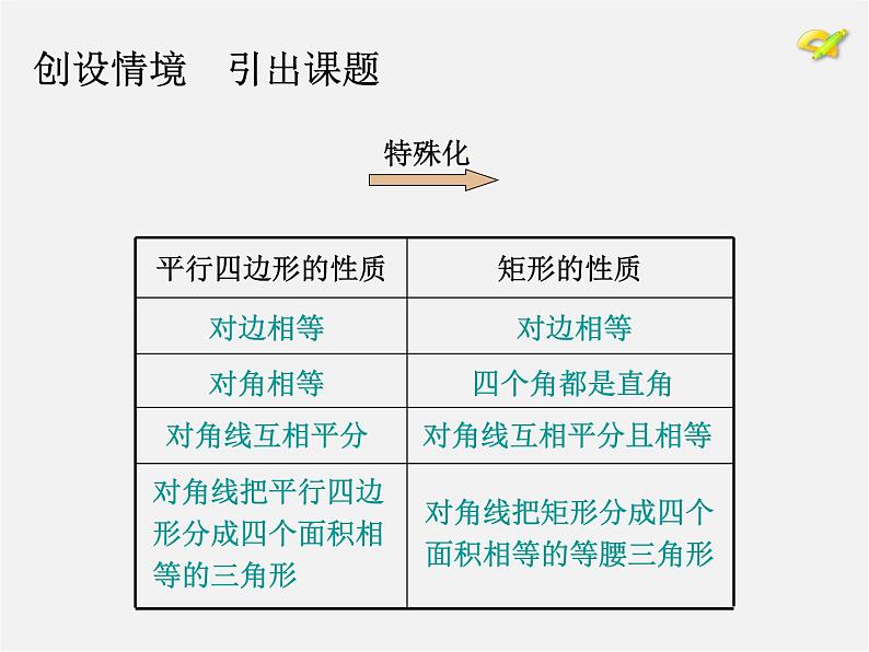 第7套人教初中数学八下 18.2.2 菱形课件1第5页