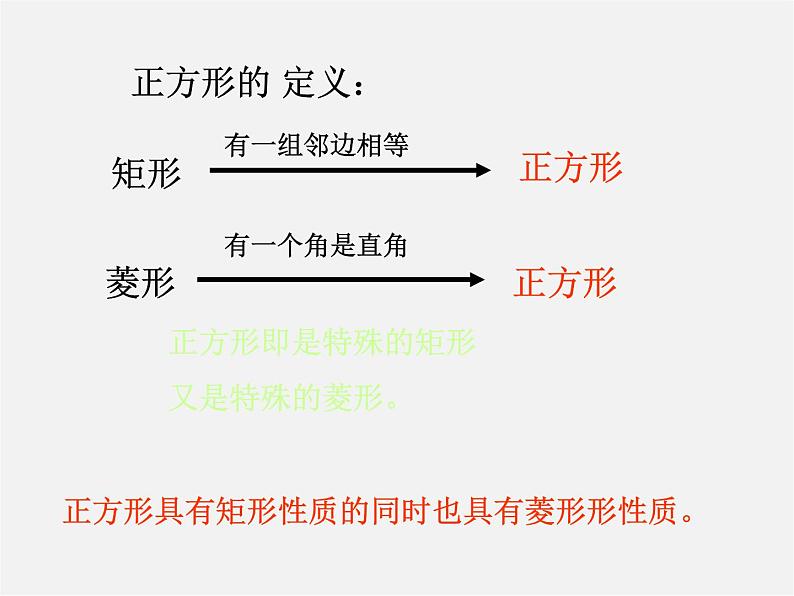 第7套人教初中数学八下 18.2.3 正方形课件3第6页