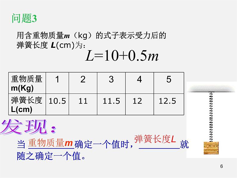 第7套人教初中数学八下 19.1 变量与函数课件06