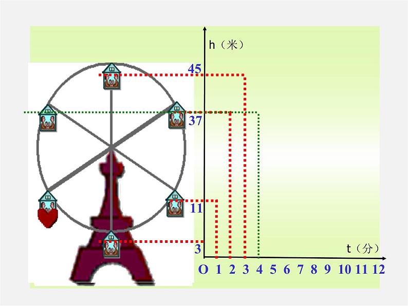 第7套人教初中数学八下 19.1.1 变量与函数课件4第7页