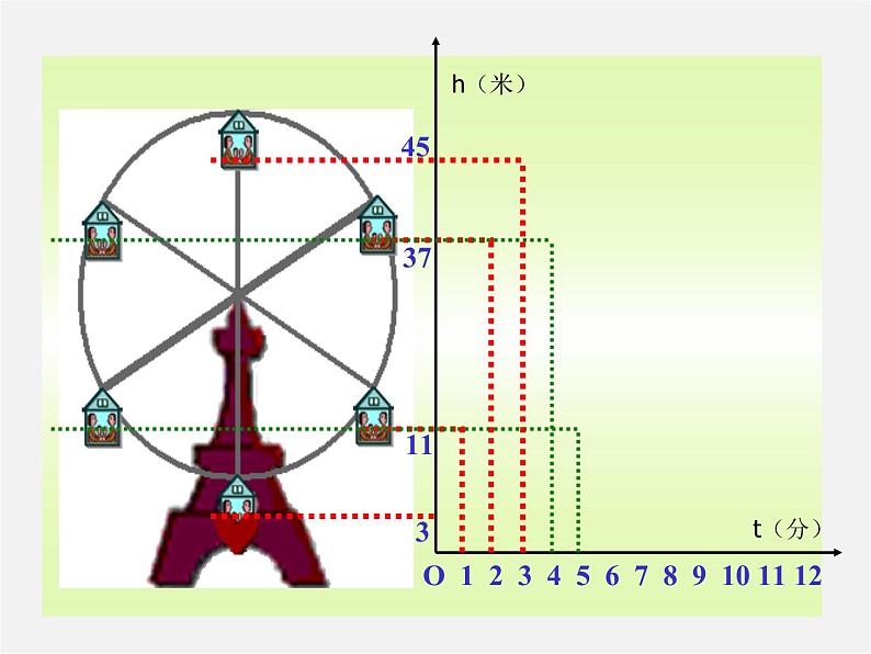 第7套人教初中数学八下 19.1.1 变量与函数课件4第8页