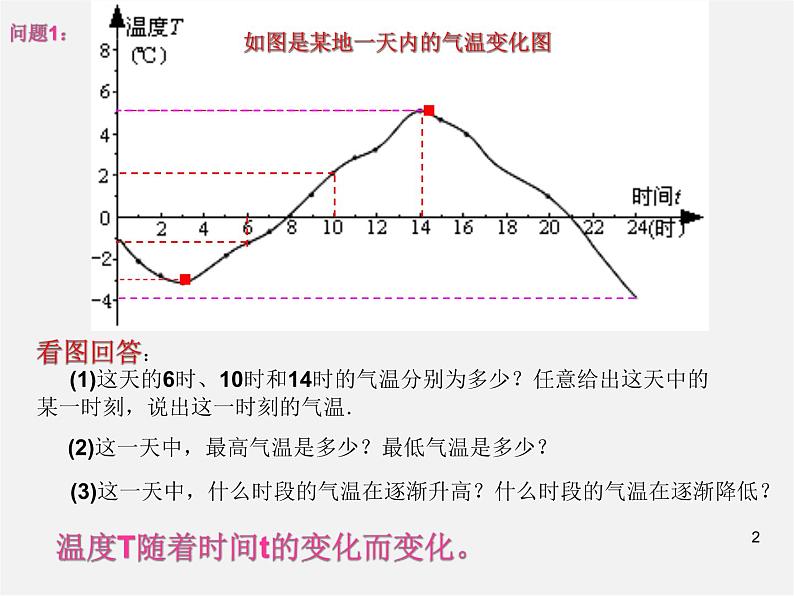 第7套人教初中数学八下 19.1.1 变量与函数课件502