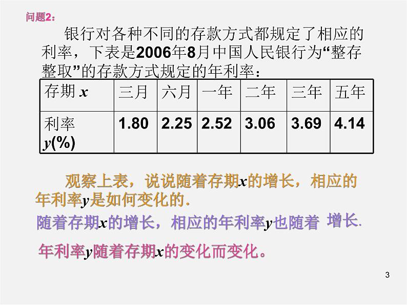 第7套人教初中数学八下 19.1.1 变量与函数课件503