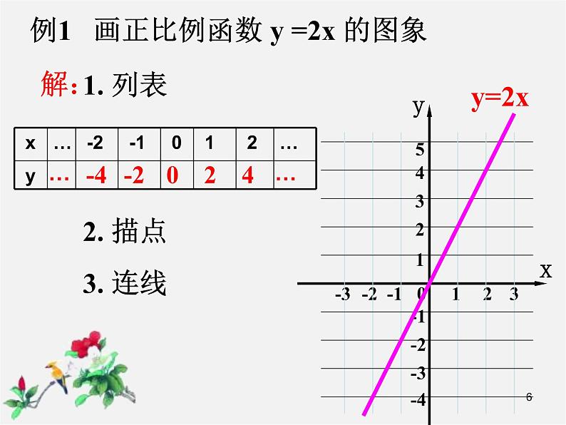 第7套人教初中数学八下 19.2.1 正比例函数课件406