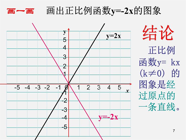 第7套人教初中数学八下 19.2.1 正比例函数课件407