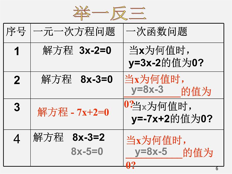 第7套人教初中数学八下 19.2.3 一次函数与方程、不等式课件106