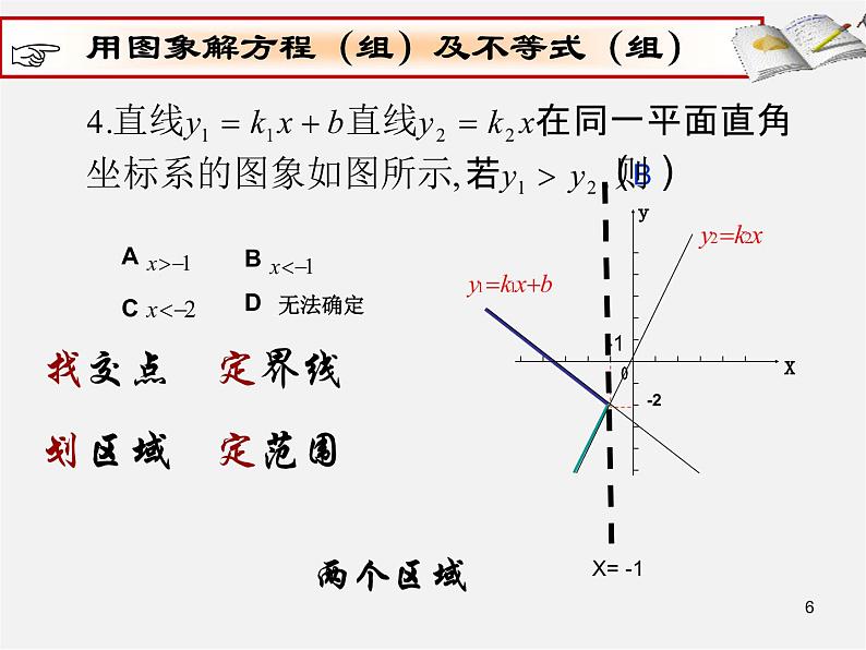 第7套人教初中数学八下 19.2.3 一次函数与方程、不等式课件206