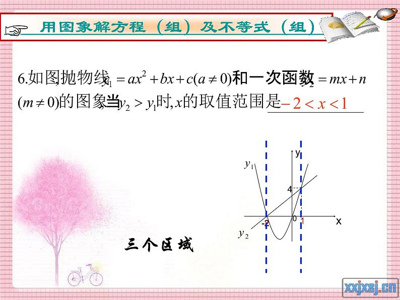 第7套人教初中数学八下 19.2.3 一次函数与方程、不等式课件208