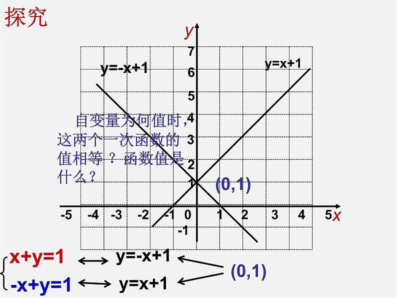 第7套人教初中数学八下 19.2.3《一次函数与方程、不等式》一次函数与二元一次方程组课件06