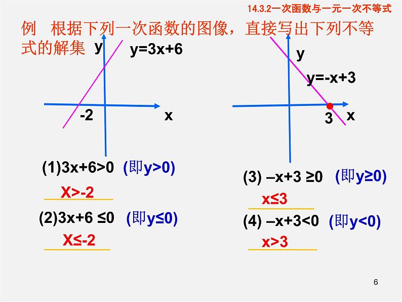 第7套人教初中数学八下 19.2.3《一次函数与方程、不等式》一次函数与一元一次不等式课件06