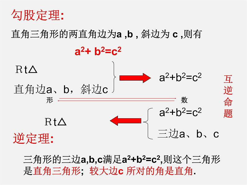 第8套人教初中数学八下 17 勾股定理复习课件1第2页