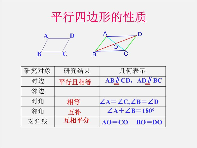 第8套人教初中数学八下 18.1.1 平行四边形的性质课件6第6页