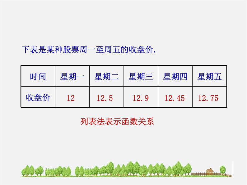 第8套人教初中数学八下 19.1.2 函数的图象（第1课时）课件04