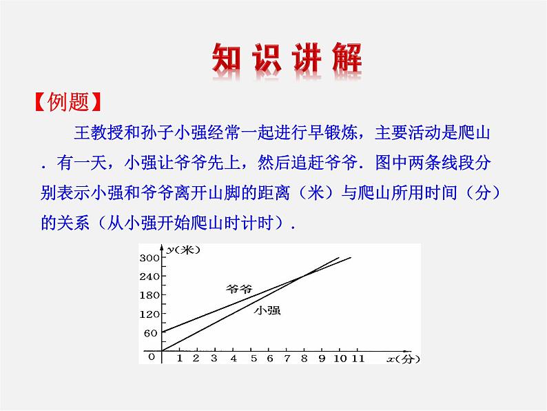 第8套人教初中数学八下 19.1.2 函数的图象（第2课时）课件第4页