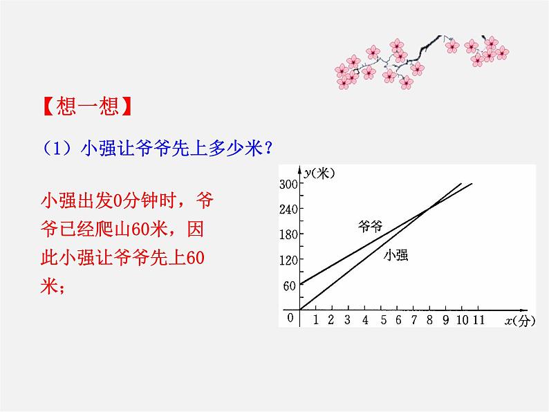 第8套人教初中数学八下 19.1.2 函数的图象（第2课时）课件第6页