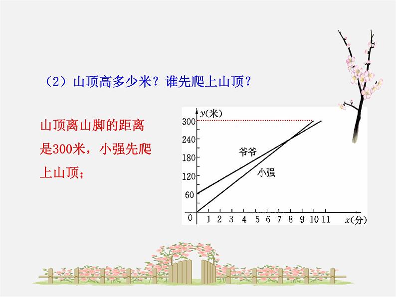 第8套人教初中数学八下 19.1.2 函数的图象（第2课时）课件第7页