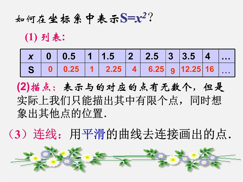 第8套人教初中数学八下 19.1.2 函数的图象（第3课时）课件02