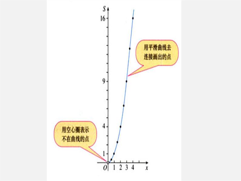 第8套人教初中数学八下 19.1.2 函数的图象（第3课时）课件03