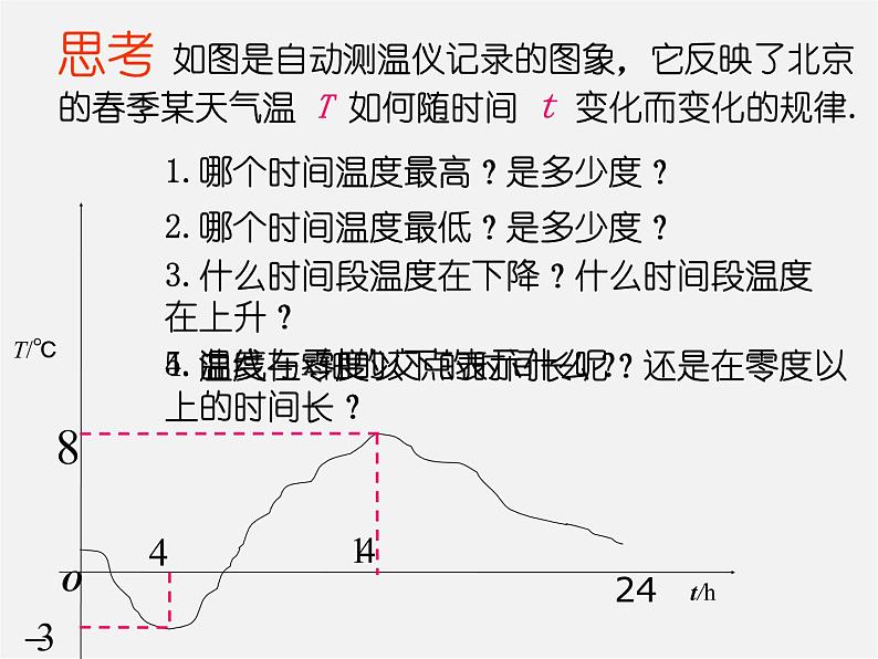 第8套人教初中数学八下 19.1.2 函数的图象（第3课时）课件05