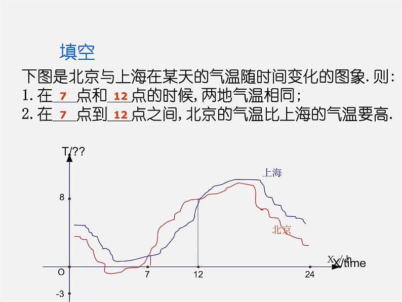 第8套人教初中数学八下 19.1.2 函数的图象（第3课时）课件06