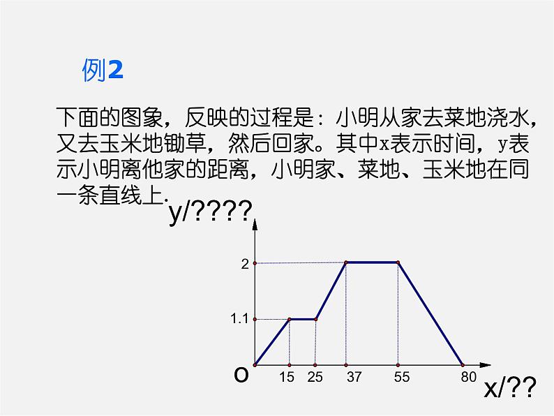 第8套人教初中数学八下 19.1.2 函数的图象（第3课时）课件07