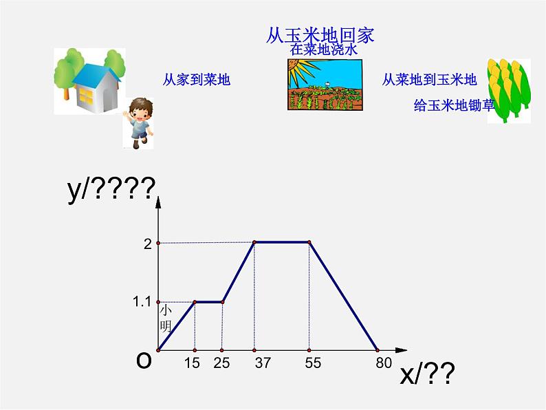 第8套人教初中数学八下 19.1.2 函数的图象（第3课时）课件08