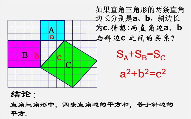 第9套人教初中数学八下 17.1 勾股定理第一课时课件08