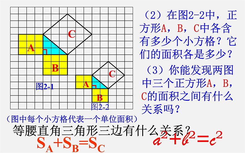 第9套人教初中数学八下 17.1 勾股定理课件306