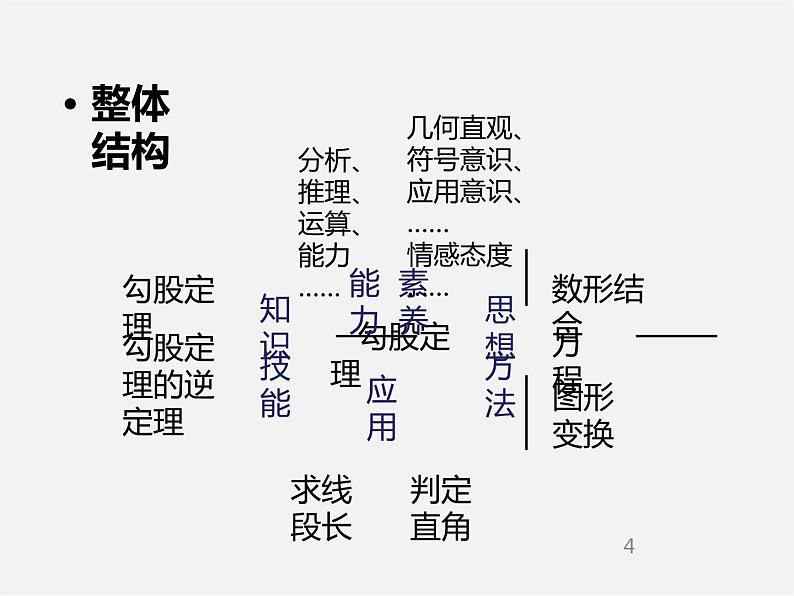 第9套人教初中数学八下 第17章 勾股定理分析课件第4页