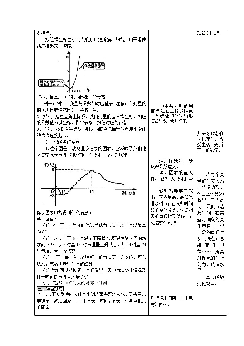第1套第1套人教初中数学八下  19.1.3 函数的图象教案102