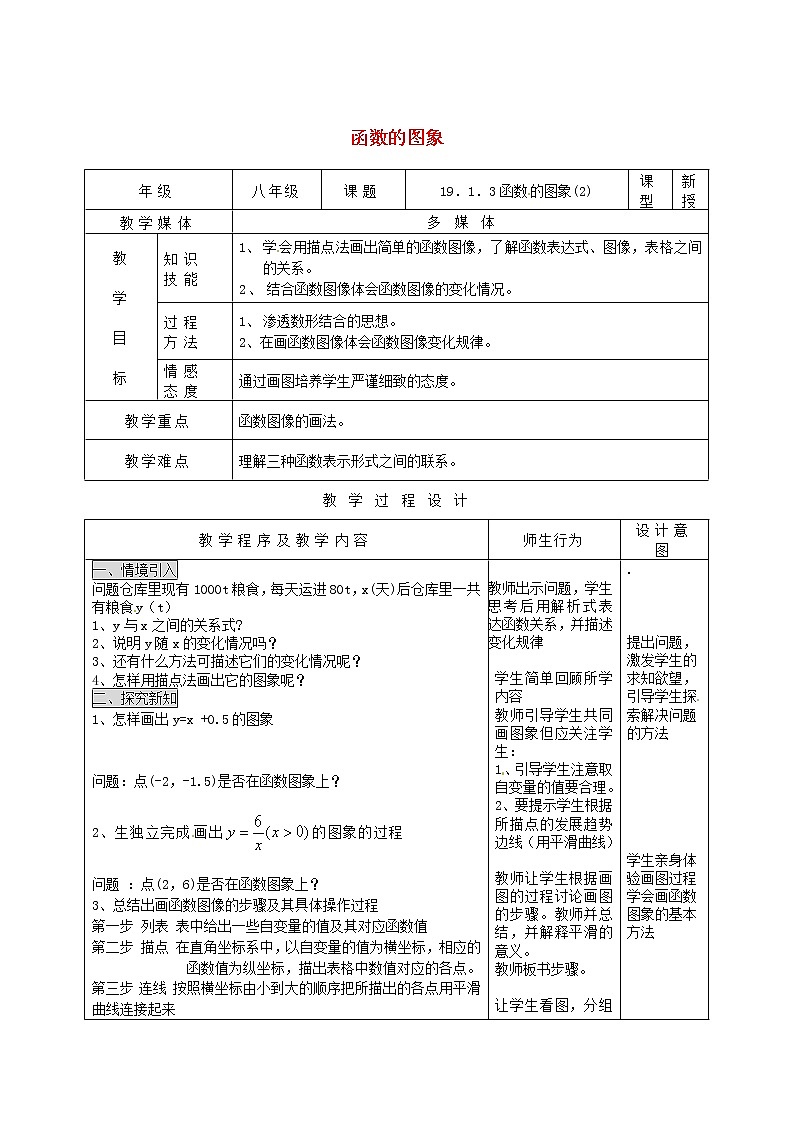 第1套第4套人教初中数学八下  19.1.3 函数的图象（第2课时）教案01