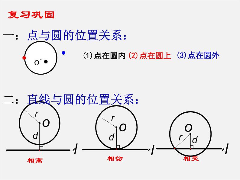 第5套人教初中数学九上  第24章《圆》圆与圆的位置关系课件201