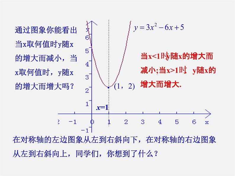 第1套人教版数学九上22.1.4《二次函数y=ax2+bx+c的图象》PPT课件07