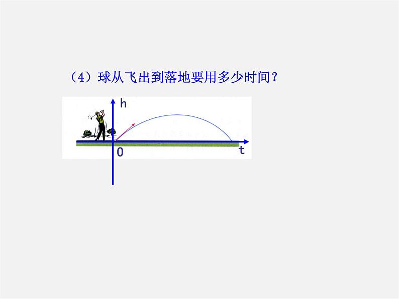 第1套人教版数学九上22.2《用函数观点看一元二次方程》PPT课件08