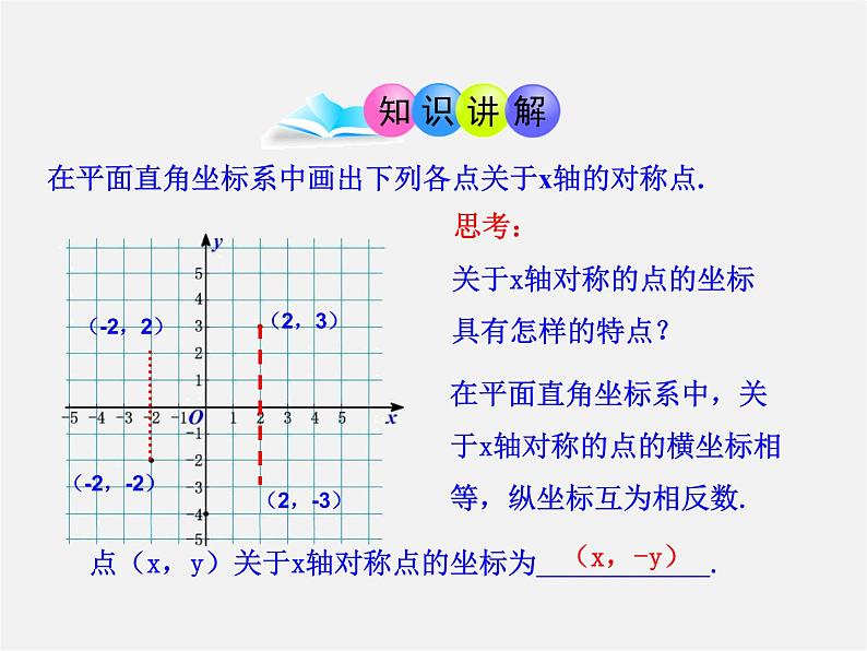 第1套人教版数学九上23.2.3《关于原点对称的点的坐标》PPT课件第5页