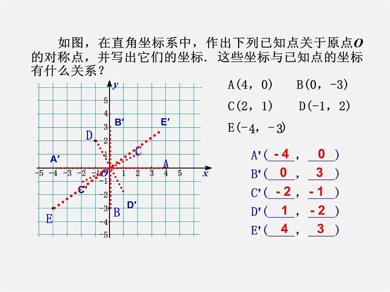 第1套人教版数学九上23.2.3《关于原点对称的点的坐标》PPT课件第7页