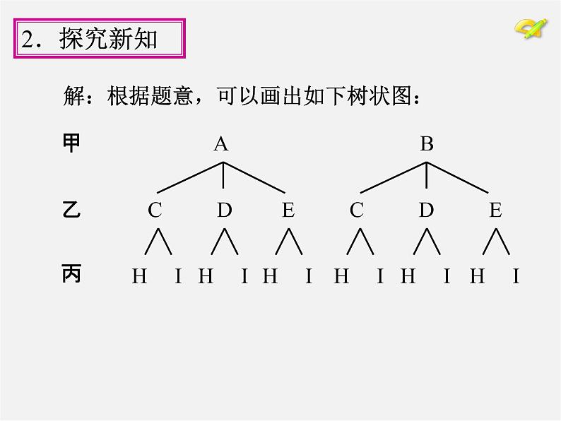 第1套人教版数学九上25.2《用列举法求概率》(第2课时)PPT课件206